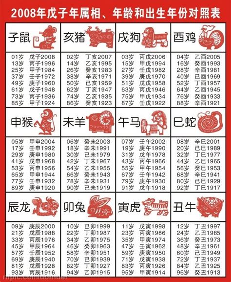 74年次 生肖